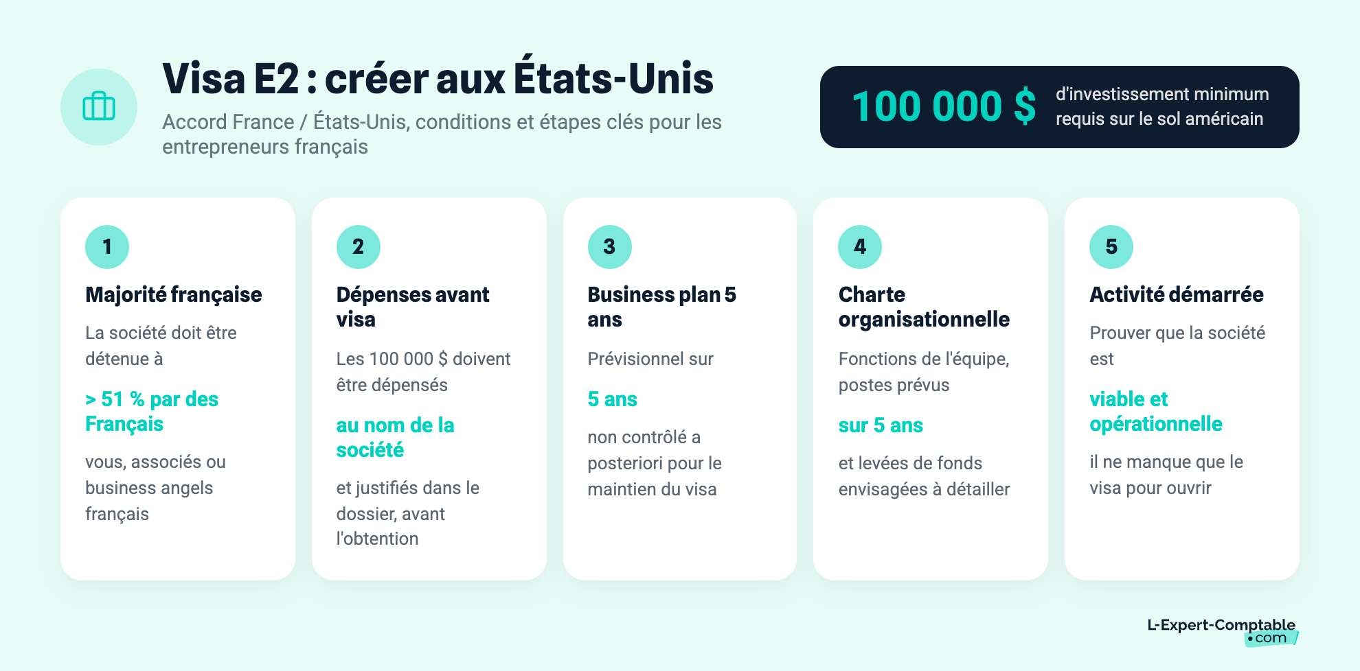 Visa E2 : créer aux États-Unis